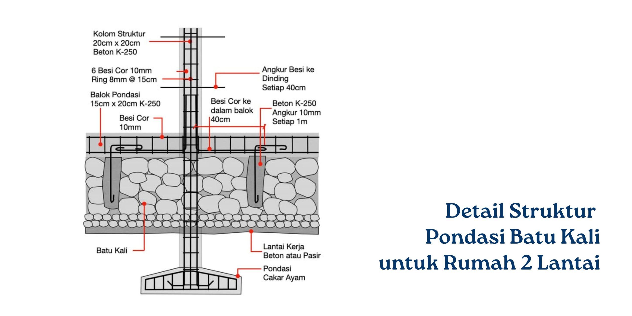 Lengkap! Ukuran Pondasi Batu Kali untuk Rumah 2 Lantai agar Bangunan Kokoh ukuran Pondasi Batu Kali untuk rumah 2 lantai